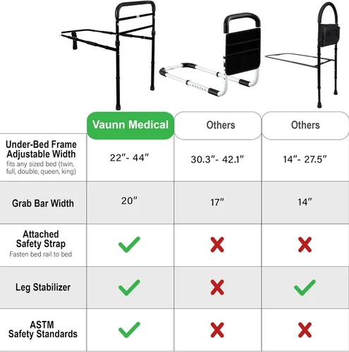 Vista 2 de Vaunn Nuevo Riel de Asistencia Ajustable para Cama Médica (Cumple con el Estándar de Seguridad ASTM F3186–17) y Barra de Agarre con Protector