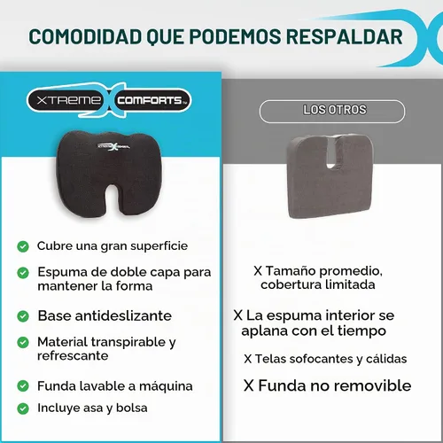 Vista 4 de Xtreme Comforts Cojines de asiento Cojines de silla de oficina para escritorio, automóvil, silla de ruedas Cojín ergonómico de espuma