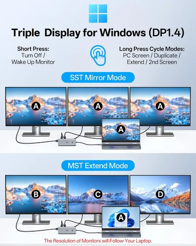Vista 4 de Selore - Estación de acoplamiento USB C 3 monitores 3 HDMI 13 en 1
