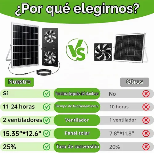 Vista 2 de Ventilador solar para gallinero con funcionamiento 24/7 y 2 temporizadores