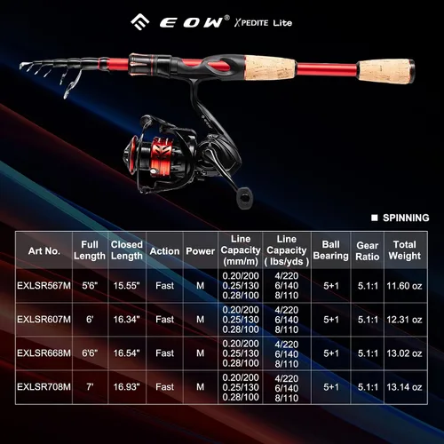 Vista 2 de EOW XPEDITE LITE Cañas de Pescar Telescópicas Portátiles y Combo, Cañas de Pesca de Spinning y Casting, Blanks de Caña de Carbono 24T, Punta