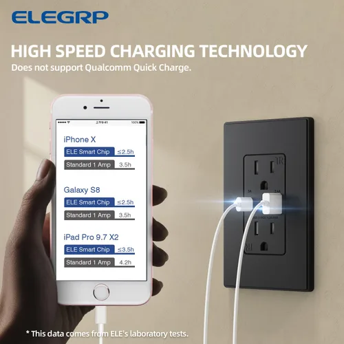 Vista 2 de ELEGRP Cargador USB de pared, receptáculo USB con puertos USB tipo A y tipo C, enchufe dúplex de 15 amperios resistente a manipulaciones NEMA 5-15R
