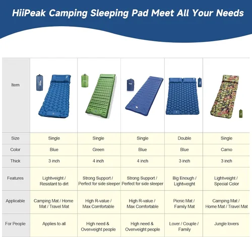 Vista 7 de HiiPeak Colchoneta de dormir para campamento: colchoneta inflable ultraligera con bomba de pie y almohada integradas, colchón de aire compacto