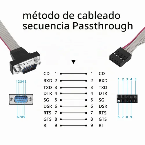 Vista 5 de Cable serie DB9 a 10 pines IDC, paquete de 2 unidades RS232 macho serie a 10 pines (2 x 5) IDC cabezal de placa base cable plano Moun (1.0 ft)