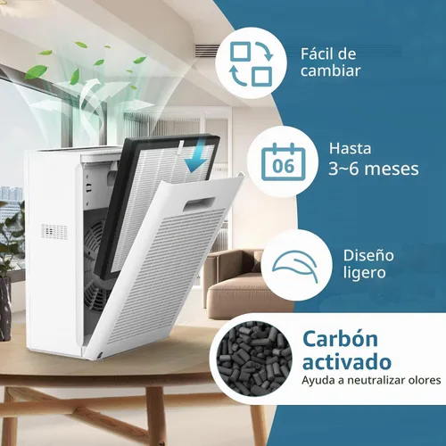 Vista 5 de G3 Filter for AMEIFU G3 Sferf-30(FXAP2W), VEWIOR A3 Air Purifier, 2 Pack Blanco 2 paquetes