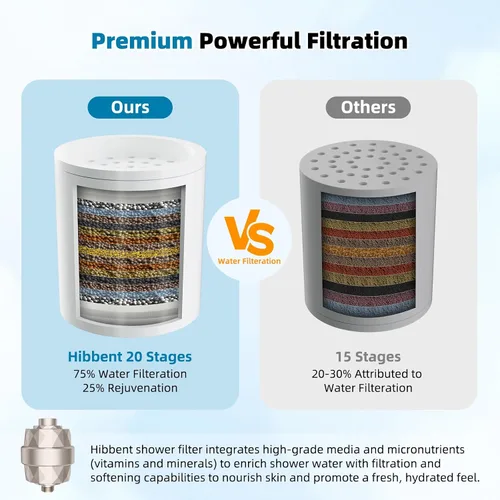 Vista 4 de Hibbent Filtro de ducha de alto rendimiento mejorado para agua dura, filtro de regadera de 20 etapas con vitamina C, elimina el cloro y el fluoruro