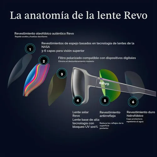 Vista 5 de Revo Gafas de sol Crawler: lente polarizada con marco de envoltura rectangular de rendimiento
