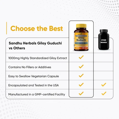 Vista 7 de SANDHUHERBALS Giloy orgánico (Guduchi) Polvo Herbal 120 cápsulas vegetarianas para hombres y mujeres Suplemento herbario natural para apoyo