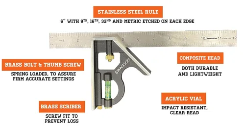 Vista 7 de Swanson Tool Co S0101CP216 - Paquete de mejor precio