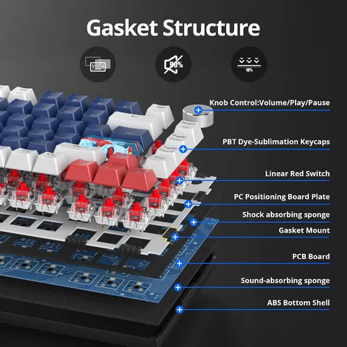 Vista 2 de Guffercty kred 75% de soporte de junta de teclado con cable azul, teclado mecánico RGB intercambiable en caliente programable con perilla