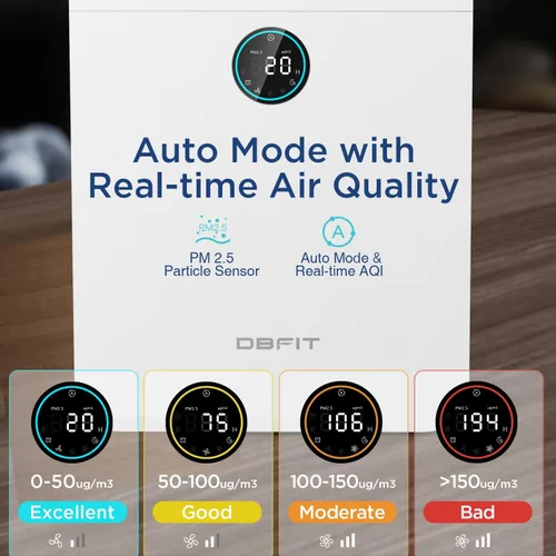 Vista 2 de Purificadores de aire para el hogar, habitación grande de hasta 2590 pies cuadrados con pantalla PM 2.5, sensor de calidad del aire, purificador