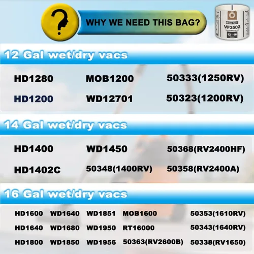 Vista 25 de SpaceTent Paquete de 3 bolsas de repuesto VF3502 tamaño A para aspiradoras rígidas de 12 a 16 galones, parte # 23743, bolsas de filtro de polvo