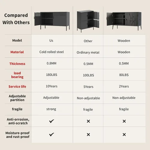 Vista 3 de Armario de almacenamiento de metal negro con 2 puertas, soporte de TV de 25 pulgadas de alto, armario de 2 niveles con estantes ajustables, gabinete