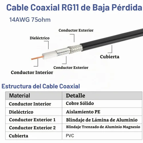 Vista 2 de MOOKEERF RG11 Cable coaxial - 100 pies, baja pérdida, 75 ohm, sin carrete de madera