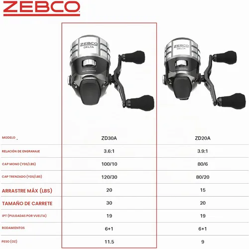 Vista 5 de Zebco Carrete de pesca Delta Spincast