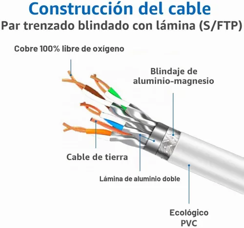 Vista 4 de Cable de ethernet cat. 8