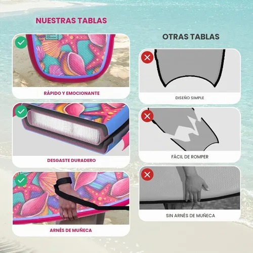 Vista 4 de FunWater Body Board - Tabla de cuerpo de playa - Tablero de PVC ultraligero para playa y piscina, con correas de muñeca envolventes, plegable