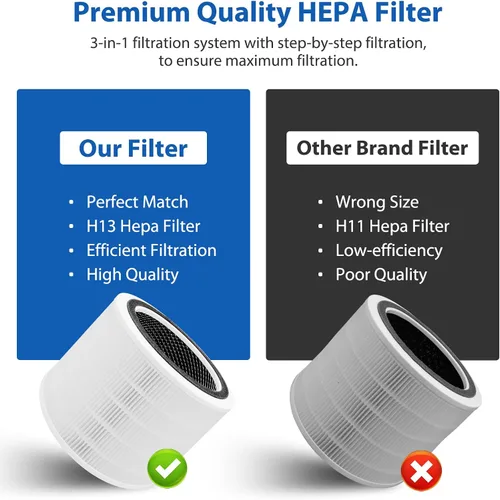 Vista 6 de Filtro de repuesto Core 200S compatible con LEVOIT Core 200S Core 200S-P purificador de aire inteligente WiFi, apto para filtro de repuesto Levoit