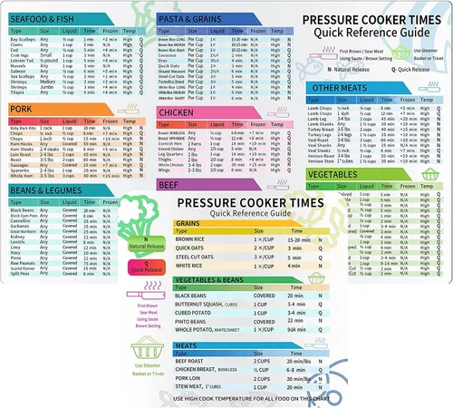 Vista 8 de Juego de imanes con tabla de tiempos de cocción para freidora de aire – Imanes informativos completos para más de 100 alimentos, guía de referencia