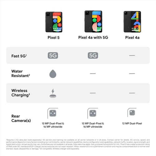Vista 11 de Google Pixel 5 - Teléfono Android 5G - Resistente al agua - Smartphone desbloqueado con visión nocturna y lente ultra ancha - Solo negro