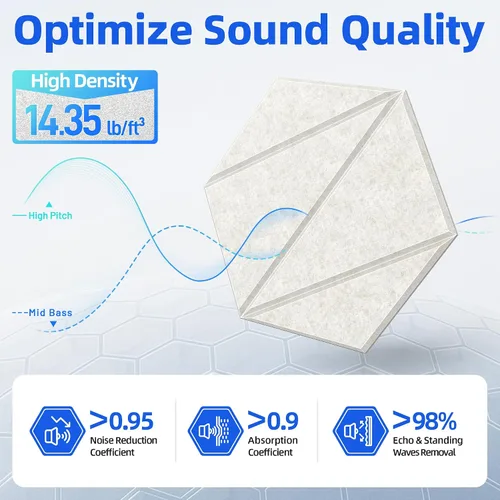 Vista 3 de Paquete de 12 paneles acústicos con autoadhesivo 12"X10"X0.4" paneles de espuma a prueba de sonido para paredes, paneles de pared insonorizados