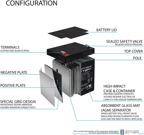 Vista 3 de Mighty Max Battery Batería de repuesto 12V 5Ah F2 SLA para Ditek DTK-BU600PLUS - 9
