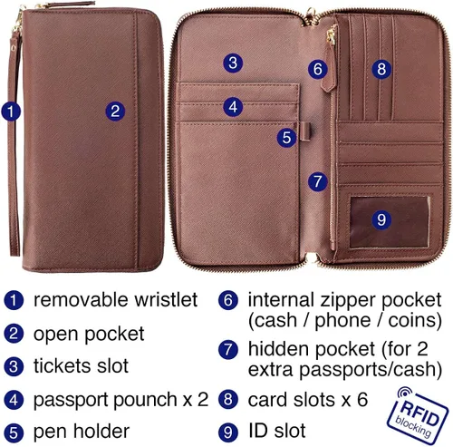 Vista 3 de Travel Document Organizer - RFID Passport Wallet Case Family Holder Id Wristlet