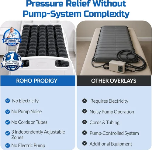Vista 2 de Roho Prodigy - Superposición de colchón premium, votada como la superposición no eléctrica. Tecnología exclusiva de flotación seca. Supera