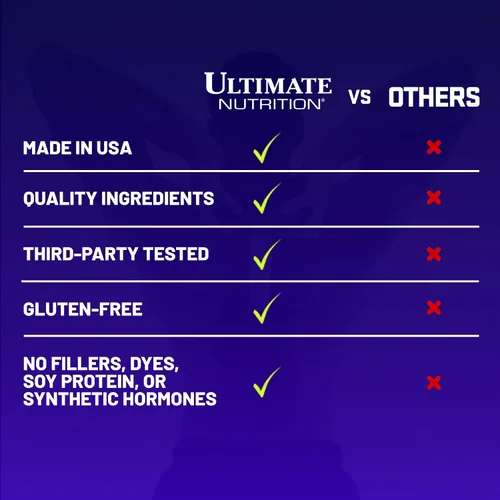 Vista 4 de Ultimate Nutrition Amino 2002 Super Whey Formula, Comprimidos