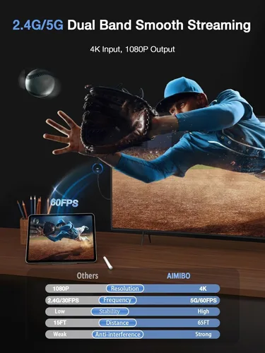 Vista 3 de AIMIBO Adaptador de pantalla inalámbrico 4K 5G – Verdaderamente Plug & Play HDMI Dongle, emitir video desde Android iOS Windows MacOS Tablet Laptop