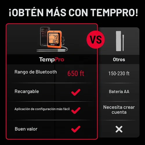 Vista 3 de TempPro TempSync - Termómetro Bluetooth para carne de 650 pies con 2 sondas