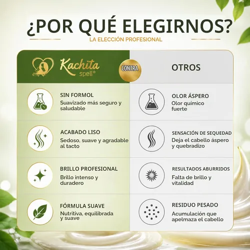 Vista 5 de Kachita Spell Tratamiento de queratina sin formaldehído + kit de champú
