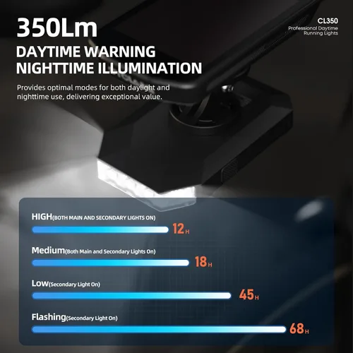 Vista 8 de CL350 - Luz delantera de bicicleta para conducción nocturna durante el día, 4 modos de 4000 mAh USB recargable, encendido/apagado automático