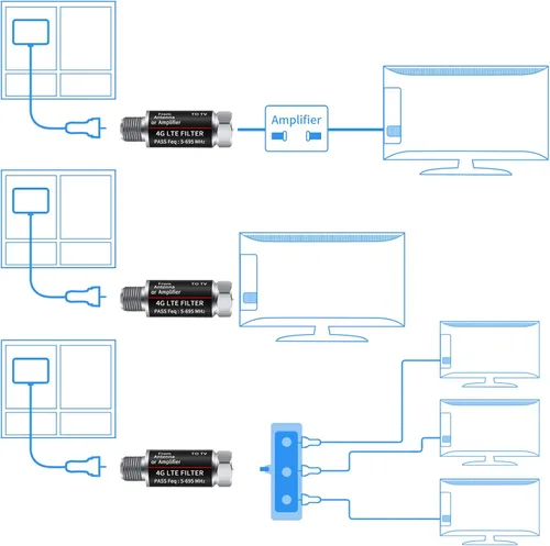 Vista 2 de 2 filtros LTE que mejoran las señales del amplificador de antena, filtro LTE para purificador de señal de antena de TV, filtro 4G/5G que reduce