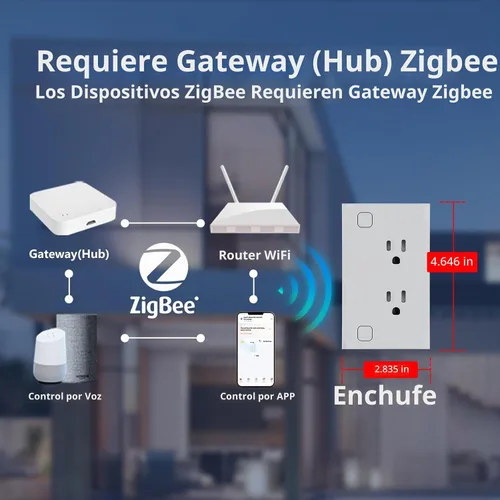 Vista 4 de Salida inteligente,Monitoreo de energía,Necesita Zigbee Hub,Blanco