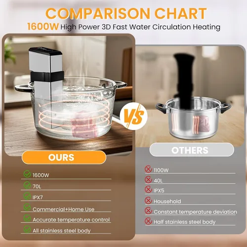 Vista 6 de Circulador de inmersión comercial de cocina Sous Vide de 1600 W, máquinas de restaurante Sous Vide, circulación de agua de 360°, ultra silencioso