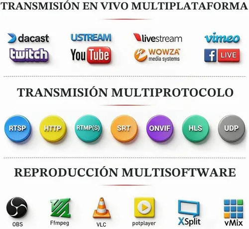 Vista 4 de H.265 H.264 4K HDMI a IP Network Video Coder, 1080P HD Video Audio Codificador Soporta RTSP RTMPS UDP HLS SRT HTTP WebRTC ICECAST, para IPTV