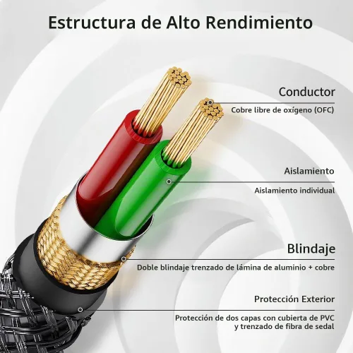 Vista 4 de Cable de audio estéreo de 0.138 in a 1/4 de 3.3 pies/3.3 ft, cable auxiliar TRS macho TRS de 1/4 pulgadas, doble blindado con trenzado