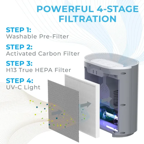 Vista 3 de Pure Enrichment PureZone - Purificador de aire para dormitorio y sala de estar, filtración de 4 etapas y luz UV-C, el filtro HEPA H13 ayuda a