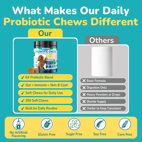 Vista 16 de Woyamay Probióticos para perros, probióticos masticables para perros, apoyo intestinal y digestivo