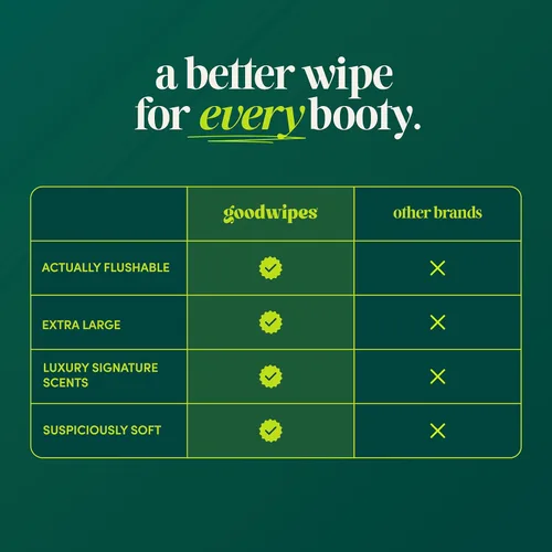 Vista 4 de Goodwipes Toallitas desechables para el trasero - Vitamina E y aloe - Seguras para alcantarillado y fosa séptica - Toallitas húmedas extra grandes