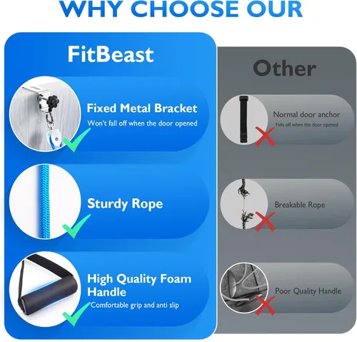 Vista 2 de FitBeast Polea de hombro para terapia física, polea sobre la puerta para rehabilitación de hombros, polea de hombro para recuperación de manguito