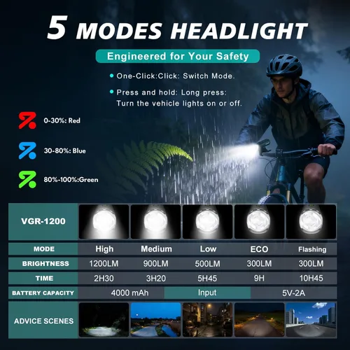 Vista 3 de BUCKLOS Luces de bicicleta súper brillantes para montar en la noche, 1500, 1200, 800, 600, 400 lúmenes, para conducción nocturna, faros delanteros