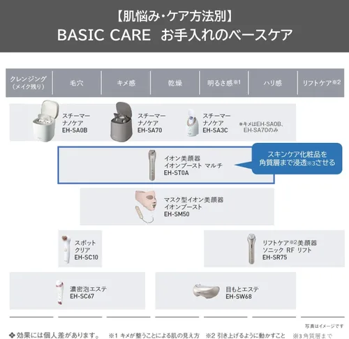 Vista 2 de Panasonic EH-ST0A-N [Dispositivo facial iónico IONBOOST Multi Gold Tone] AC100-240V solo enviado desde Japón Lanzado en 2022
