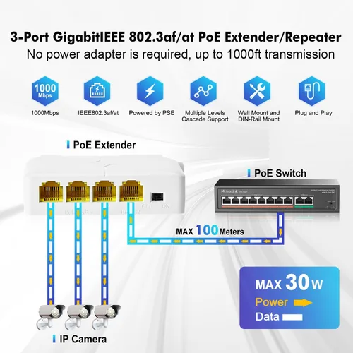 Vista 2 de MokerLink Extensor PoE Gigabit de 4 puertos, repetidor IEEE 802.3 af/at, 10/100/1000Mbps, 1 entrada 3 salida, interruptor de paso de montaje