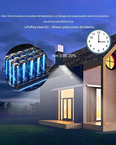 Vista 4 de Ofuray Of-8000W luces de calle solares al aire libre, luz comercial