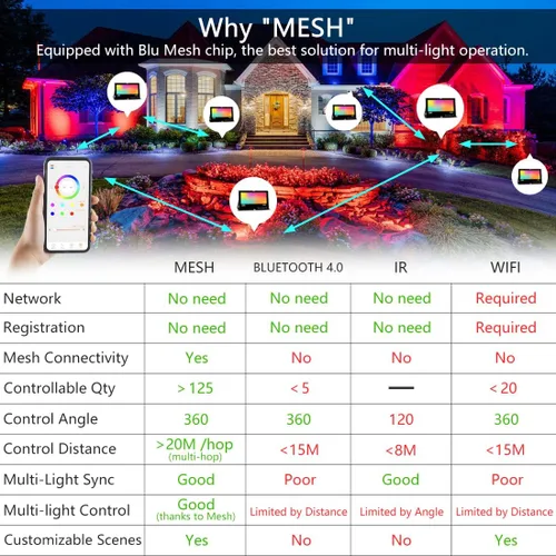 Vista 3 de MELPO Luz de inundación LED para exteriores, equivalente a 800 W, 8000 lm, iluminación inteligente RGB para paisaje, con control de aplicación