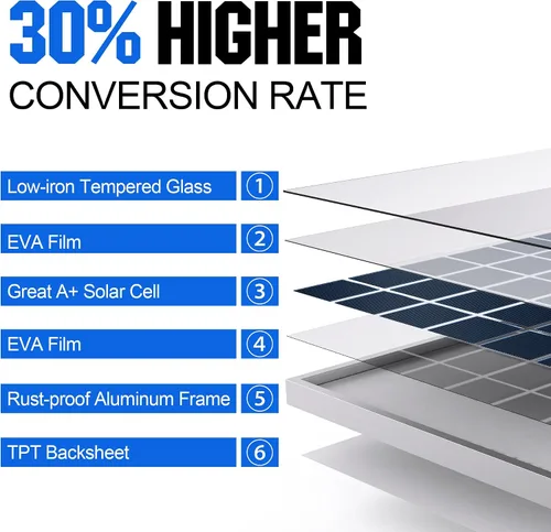 Vista 2 de Solperk Panel solar de 20 W, cargador solar para carga lenta y continua, cargador de batería solar y mantenedor, adecuado para automóviles
