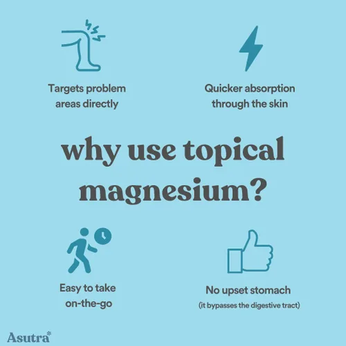 Vista 3 de ASUTRA Loción diaria de magnesio con OptiMSM, 6.76 fl oz - Topical Magnesio, absorción rápida, vitaminas A y E, manteca de karité para una piel