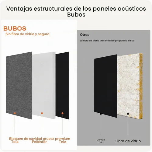 Vista 6 de BUBOS 4 paneles acústicos de tela, 23.6''x11.8''x2'' paneles a prueba de sonido para paredes, paneles de pared autoadhesivos insonorizados